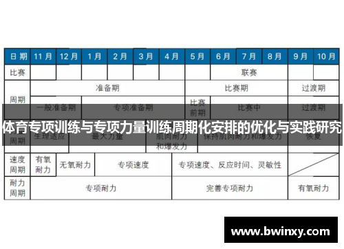 体育专项训练与专项力量训练周期化安排的优化与实践研究