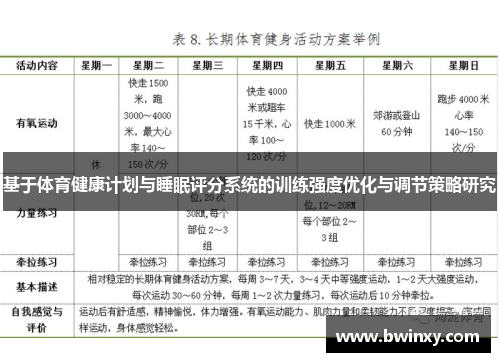 基于体育健康计划与睡眠评分系统的训练强度优化与调节策略研究
