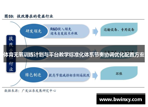 体育无氧训练计划与平台教学标准化体系节奏协调优化配置方案